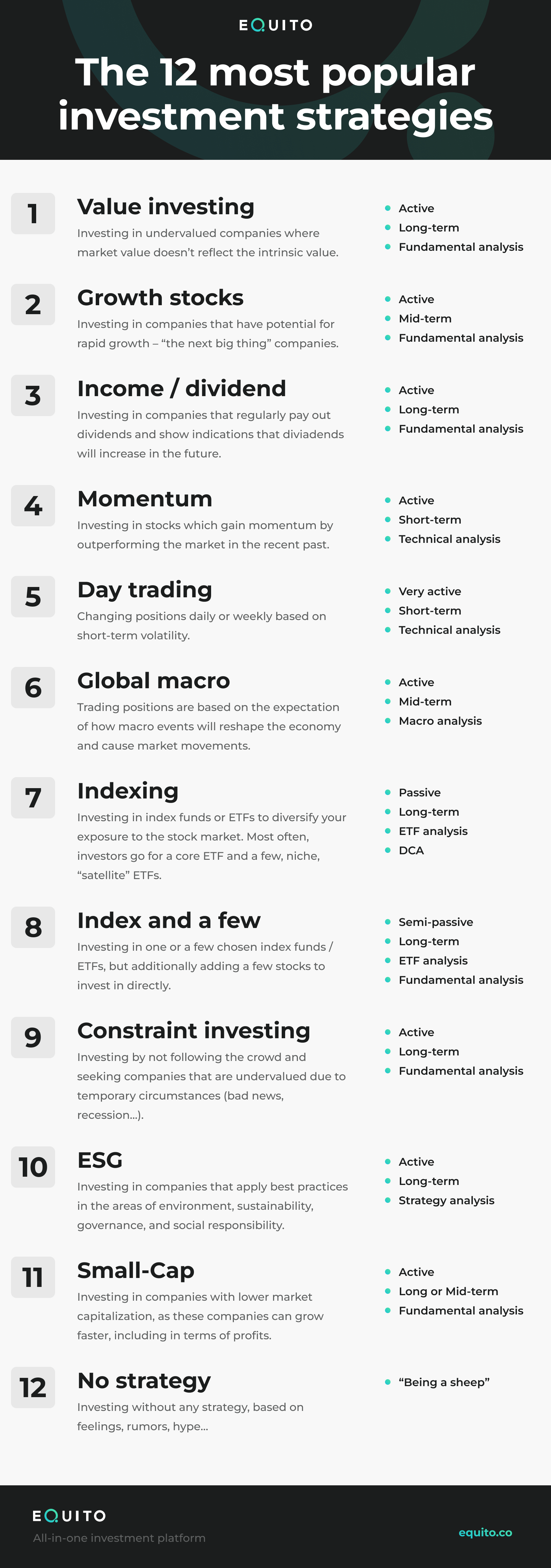 The most popular investment strategies