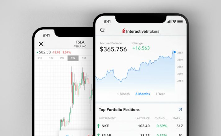 The best websites for investors - Interactive brokers