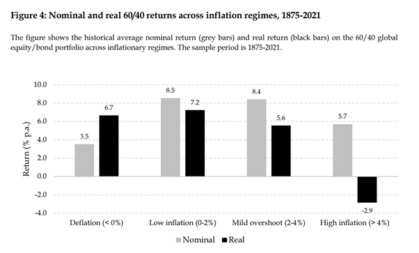 The Business Cycle - Inflation