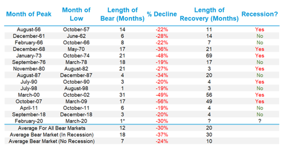 The Business Cycle - Statistics