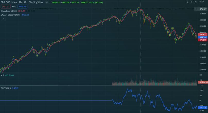 Technical analysis